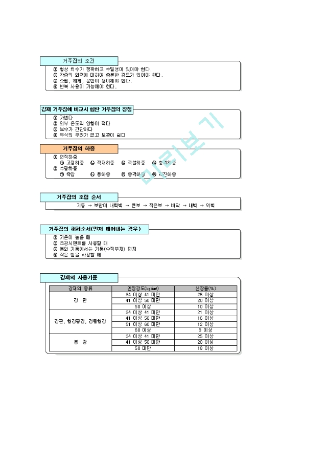 [산업안전기사] 제7과목 건설안전   (9 )